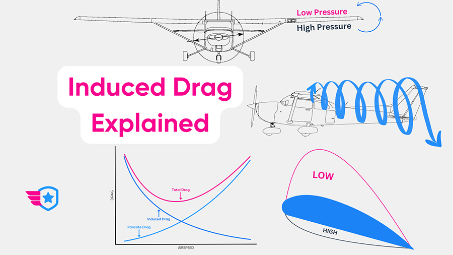 Induced Drag Explained